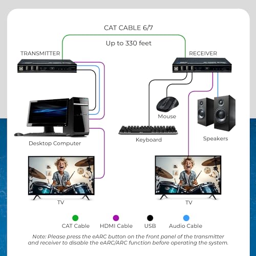 OREI 8K HDBaseT 3.0 HDMI KVM Extender, Loop Out, USB 2.0 RS-232 PoC HDR10+ | 4K 120Hz HDMI Extender, 4K 120Hz HDMI Over Ethernet, eARC/ARC, 40Gbps FRL, Dolby Vision, VRR, ALLM - size: 8K w/ eARC, LAN, KVM