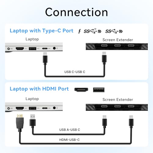 Laptop Screen Extender, 14” Portable Monitor for Laptop, 1080P FHD Dual Monitor for 13"-17" Laptops, Second Extended Computer Monitor for Travel Work, Compatible with Windows Mac Android Switch PS