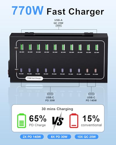 770W USB Charging Station, 20 Port Fast Charging Station for Multiple Devices, PD-140W USB C Charger Block, Smart Power Delivery & Multi Protection for Laptop MacBook iPhone, iPad, Tablet, and More