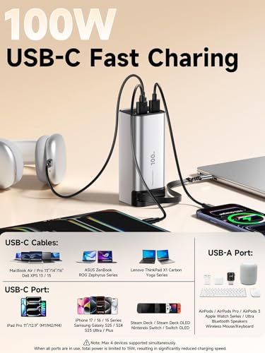 REWONDER 100W Power Bank Fast Charging 20000mAh with Built-in Retractable USB-C Cable, Portable Charger for MacBook Laptop, iPhone 17/16 Series, Samsung, TSA Approved for Air Travel - color: Silver