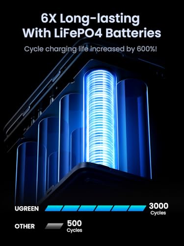 UGREEN 300W 48000mAh 300W 5-Port Power Bank for MacBook Pro & iPhone 17 Pro | Digital display, lighting & SOS mode. 153Wh 300W output. Perfect for laptop/phone