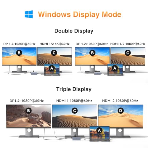 USB C Docking Station Dual Monitor for Dell HP Laptop USB Hub for Laptop | Docking Station Dual Monitor HDMI Adapter USB C Dongle with 2 HDMI DP 5 USB Ports 100 W PD SD TF Ethernet Audio