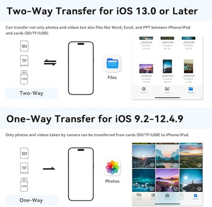 USB C SD Card Reader, 3-in-1 Type C to USB Micro SD/SDHC Adapter with OTG High-Speed Data Transfer for iPhone 15,Samsung Galaxy, MacBook, iPad Pro, Android Laptops, Cameras