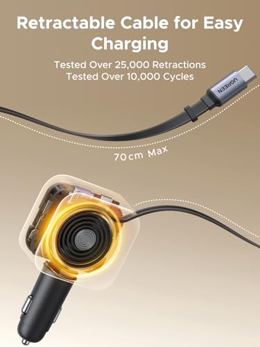UGREEN 145W 4-Port Retractable Car Charger with 60W Retractable Cable | 3 USB-C 1 USB-A, Compatible with iPhone 17 Air 17 Pro 17 Pro Max 16 15 14 13 12, Galaxy S25 S24 S23 Ultra, iPad, MacBook
