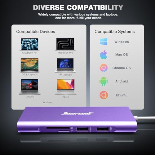 Hiearcool USB C Hub, USB-C Ethernet Dongle 4K@60Hz HDMI Multi-Port Adapter, USBC Docking Station Compatible for MacBook Dell HP Thunderbolt 3 4 Laptops-Purple - color: Purple
