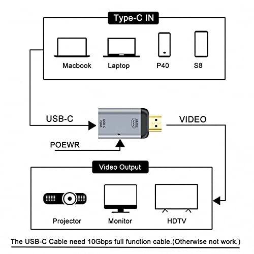 USB-C Type C Female Source to HDMI Sink HDTV & PD Power Adapter 4K 60hz 1080p for Phone & Laptop