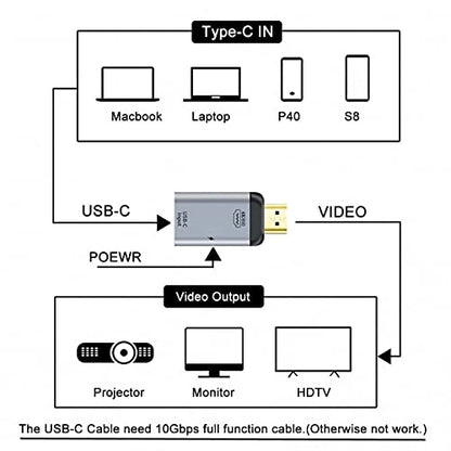 USB-C Type C Female Source to HDMI Sink HDTV & PD Power Adapter 4K 60hz 1080p for Phone & Laptop