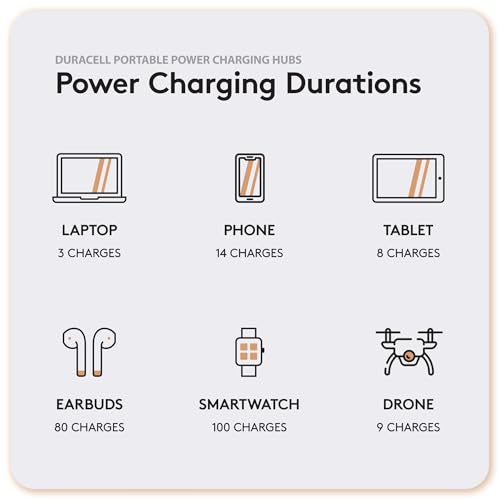 Duracell M250 Portable Charging Hub – 250W Charger for Laptops & Tablets, Wireless Charging for Cell Phones & Earbuds – Light & Compact Power Bank Station w/ USB-C, USB-A & AC Ports, Charging Dock