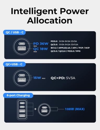 AINOPE PD&QC 108W Multiple Ports Car Charger, Cigarette Lighter USB Charger | Car Charger Adapter Fast Charging for iPhone 17 [+5FT Cable], 12V Road Trip Essentials for Kids, Car Accesories