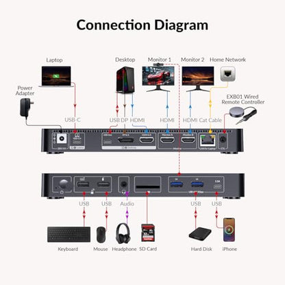 AV Access iDock P10 KVM Docking Station 2 Monitors 2 PC, GbE, EDID, 65W PD | 5xUSB-A, USB C Hub, 4K@60Hz HDMI & DisplayPort USB C KVM Switch Dual Monitor Laptop & Desktop, Audio, SD, Remote Switch - style: iDock P10