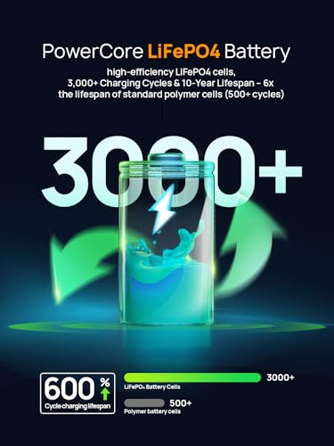 AFERIY 31000mAh Power Bank Station,100W PD3.0 Laptop Portable Charger, 145W Total Fast Charging,LiFePO4 Battery Pack 3000+ Cycles for MacBook Pro/Air/ipad/iPhone 17/16/Samsung S24/Dell/HP and More - color: Nano100-A