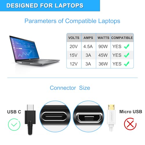 VHBW 90W USB C Laptop Car Charger, 20V 4.5A, 6.9FT Cord | Universal USB-C laptop car charger for Dell, Lenovo, HP, Acer, Chromebook; 12V-24V input, ETL, 4 spare fuses