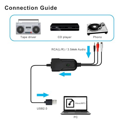 Wiistar USB2.0 Audio Capture Card RCA L/R+3.5mm Audio to USB up to 96kHz | Support Wave/MP3 for Tape MD CD Player Phono Laptop