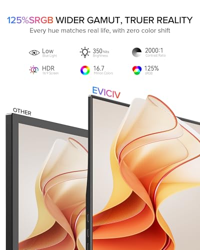 EVICIV Portable Monitor 15.6", 125% sRGB 1080P IPS Laptop Monitor | 350 Nits, 2000:1 Contrast, USB-C & MINI HDMI, VESA & Case, Ultra-Slim Travel Second Screen for Computer, Game Consoles - size: 15.6-Inch