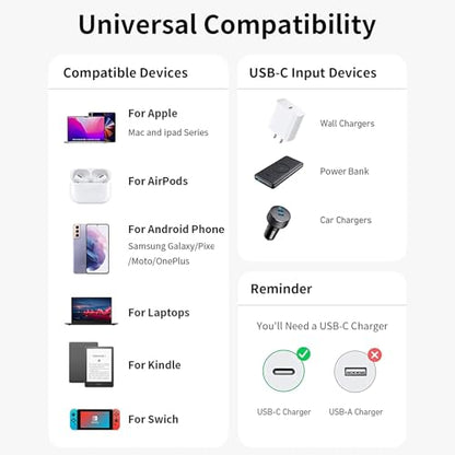 100W Magnetic Fast Charging Cable, USB C to USB C Cable(2 Pack,5/6.6FT), 480Mbps Data Transfer, for MacBook Pro/Air, iPhone 16 15 Pro Max, iPad, Galaxy S22 Ultra, Pixel - color: Grey