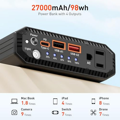 Laptop Power Bank with 120W AC Outlet, 98Wh/27000mAh Portable Charger 65W PD USB C Fast Charging Laptop Battery Bank for iPhone Series, MacBook, Dell, Samsung and More