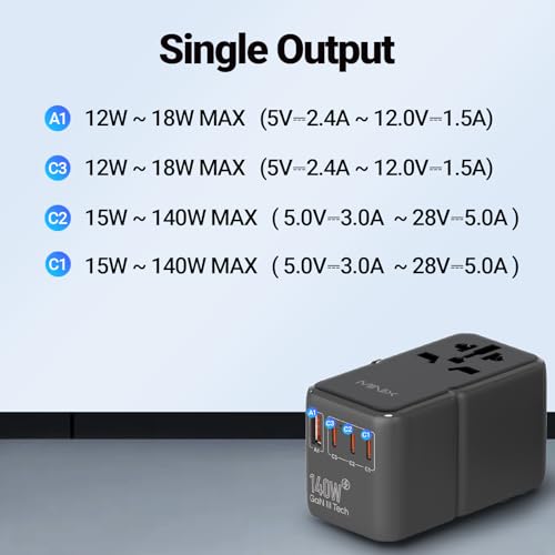 MINIX 140W Universal Travel Adapter, GaN III International Power Adapter, 3 USB-C 1 USB-A Ports, AC Outlet, Worldwide US/UK/EU/AU Travel Charger for Cameras Laptops Tablets Phones and More - style: 140W-Super Fast Charge