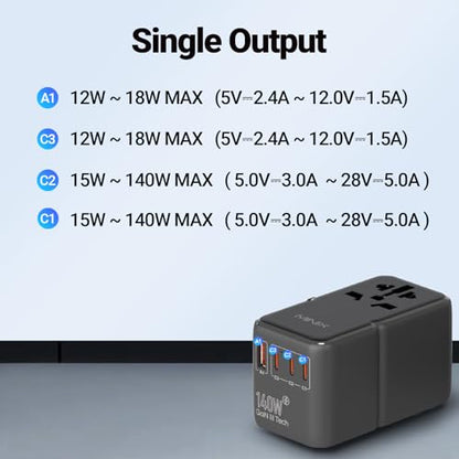 MINIX 140W Universal Travel Adapter, GaN III International Power Adapter, 3 USB-C 1 USB-A Ports, AC Outlet, Worldwide US/UK/EU/AU Travel Charger for Cameras Laptops Tablets Phones and More - style: 140W-Super Fast Charge