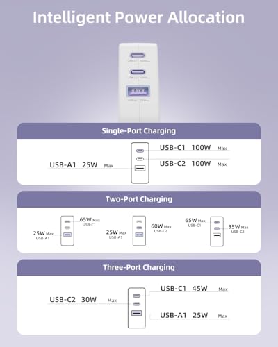 100W USB C Charger Block, 3 Port GaN Foldable Wall Fast Charger | for MacBook Pro, MacBook Air, Dell XPS, iPhone 17 16 Series, Samsung Galaxy, iPad Pro and All USB-C Devices - color: White