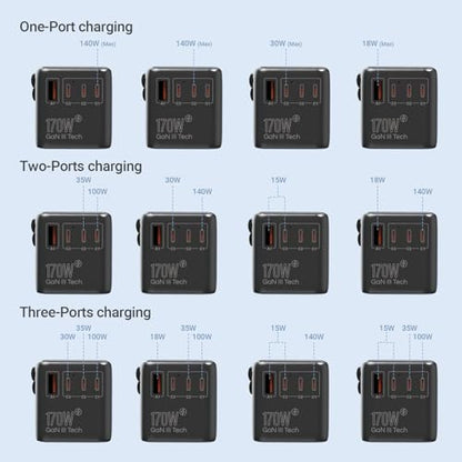 MINIX 170W Universal Travel Adapter GaN III Travel Adapter Worldwide with 3 USB-C & 1 USB-A Ports, International Power Adapter Compatible with US/UK/EU/AU for Laptops, Tablets, Phones, Cameras - style: 170W-Fast Charge