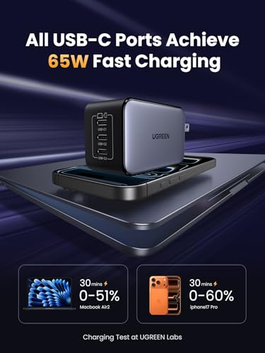 UGREEN Nexode 65W GaN USB C Wall Charger, 3-Port Type-C Fast Power Adapter Compatible with iPhone 17/16/15 Series, Galaxy S25/S24, Pixel 10/9, MacBook Pro/Air, iPad Pro/Air, Steam Deck