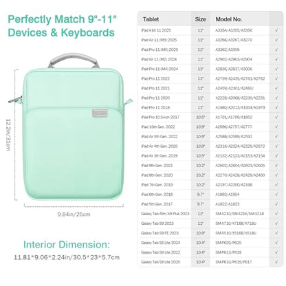 MoKo 9-11 Inch Tablet Sleeve Bag Handle Carrying Case with Shoulder Strap | Fits iPad Pro 11-inch M4, iPad Air 11-inch M2, iPad 10th 10.9, iPad 9/8/7th 10.2 and Tab S8/S9 11, Mint Green - color: Mint Green, size: 9-11 inch