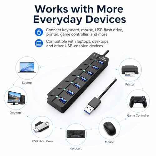 USB 3.0 Hub with 7*USB 3.0 Ports, 5Gbps High-Speed USB Extender with Individual Switch and LED Indicator Light, USB Hub for Laptop, PC, MacBook, Mac Pro, Mac mini, iMac, Surface Pro and More-1FT
