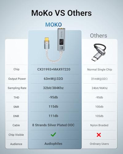 MoKo USB C to 3.5mm Jack Audio Adapter, Dual DAC Chip CX31993 & MAX97220 | Built-in HiFi Amplifier, 32bit/384KHz Hi-Res Certified, Supports In-line Controls, For Android iPhone PC Mac Switch PS5, Grey - color: Grey