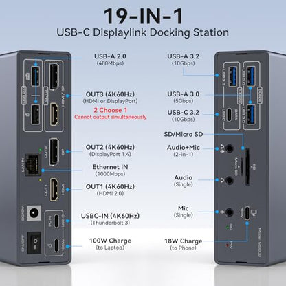 TJCXELE Displaylink Docking Station 3 Monitors with HDMI DP,19-in-1 USB C Laptop Docking Station Triple Display 4K 60Hz with PD 100W,10bps USBC/A Ethernet/Card Readers/Audio for M1 M2 M3/Mac&Windows