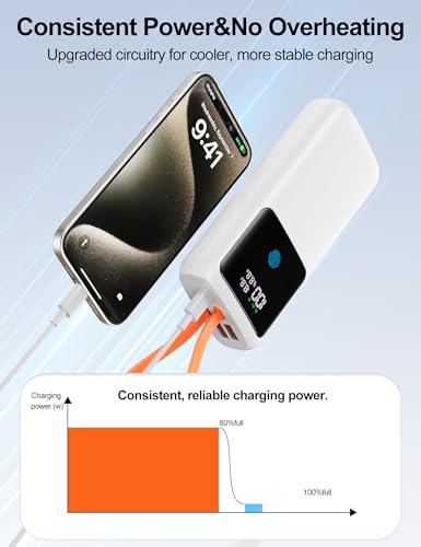 Portable Laptop Charger 24000mAh 65W w/USB C Built-in Cable White | 65W Fast charging, LED display, Charge 4 devices at once, Pass through, TSA approved, Compatible with Macbook/Notebook/iPhone - color: White