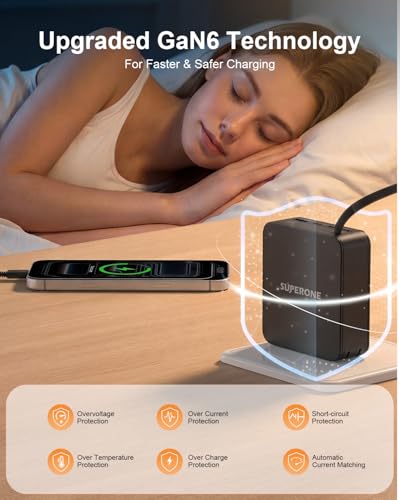 Retractable Laptop Charger, with USB C Fast Charging Cable，5 in 1 | 65W GaN Charger with Built-in 5.6ft Retractable USB-C Cable, 5 Ports, for MacBook, Laptops, iPhone 15-17, iPad, Samsung