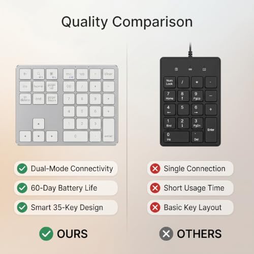 Wireless Number Pad, 35 Key Quiet Scissor Switch, Ultra Light Compact, Bluetooth 2.4G Dual Mode, Rechargeable, for Laptop PC Desktop (White) - color: White