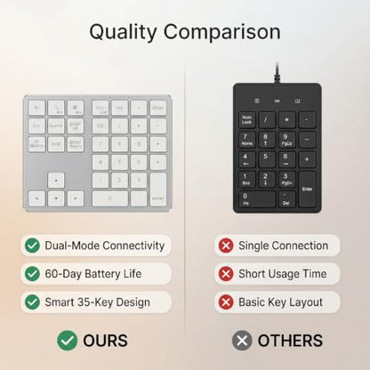 Wireless Number Pad, 35 Key Quiet Scissor Switch, Ultra Light Compact, Bluetooth 2.4G Dual Mode, Rechargeable, for Laptop PC Desktop (White) - color: White