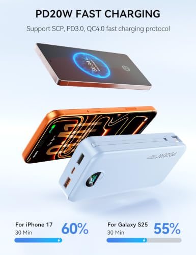 Nusyddy Portable Charger 20000mAh Fast Charging w/Built-in Wall Plug Blue | PD20W Fast Charging, High Capacity, LED Display, Charge 5 Devices at once, TSA Approved, Compatible with iPhone/Samsung - color: Sky Blue
