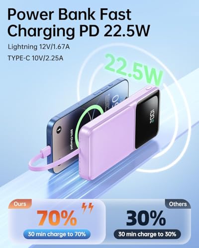 RONEGN Portable Charger with Built in Cable -20000mAh Fast Charging Power Bank USB C Slim 22.5W LED Display Battery Pack 5 Outputs & 3 Inputs for Travel Essentials iPhone Samsung Phones Purple - color: Purple