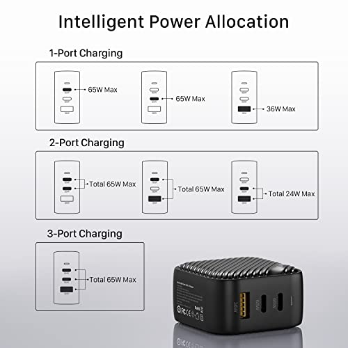GaNHub 65W GaN USB C Charger 3-Port, PPS PD Fast Charger Foldable Wall Charger for MacBook Pro/Air, iPad Pro, iPhone 16/15 Pro Max, Galaxy S24/S23, Pixel, Steam Deck and More