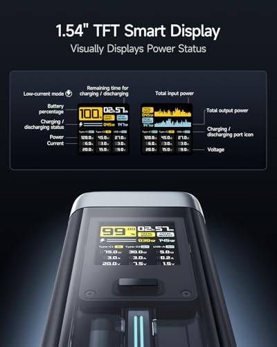 CUKTECH NO.20 25000mAh 140W Power Bank+140W 4-Port USB C Laptop Charger, PD3.1 Fast Charging Battery Pack with Smart Display, Compatible with iPhone 16/15/14/13, Samsung, MacBook, Dell, etc