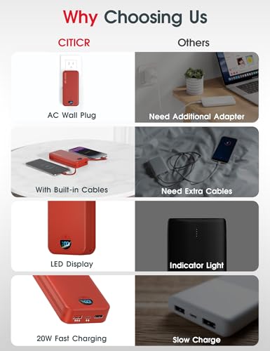 citicr Portable Charger 20000mAh PD20W w/Built-in Cables & Wall Plug Red | High capacity, Fast charging, Built-in wall plug, LED display, Charge 5 devices at once, Pass through charging, TSA approved - color: Red-20000mah