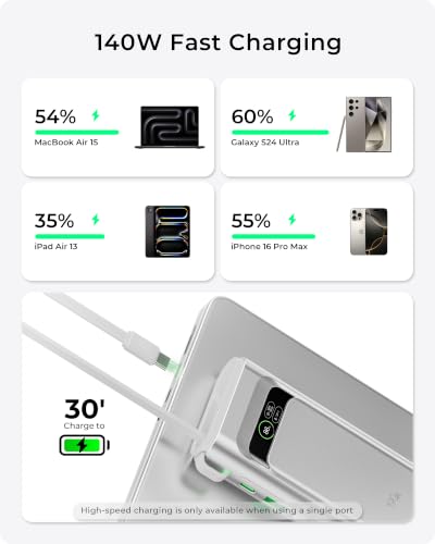 TALIX Laptop Power Bank, 20000mAh Portable Charger 190W Total Output, 3-Port Fast Charging (140W Max), Built-in USB-C Cable,High-Capacity External Battery Pack for MacBook,Dell,Computer,iPad,iPhone 17
