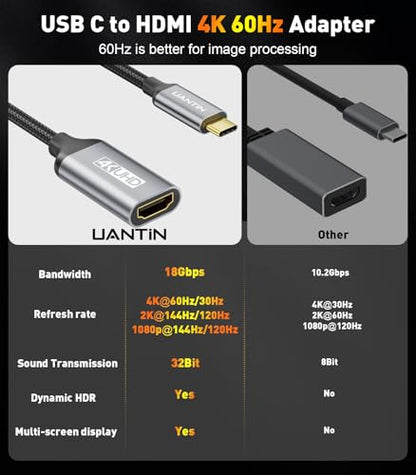 UANTIN 5 Pack USB C to HDMI Adapter [4K@60Hz] High-Speed USB Type-C 3.1 to HDMI 2.0 Female Converter [Thunderbolt 3/4 Compatible] for iPhone 15 Series, MacBook Pro/Air, iPad, S8-S23, Other USBC Laptop - style: 5 Pack
