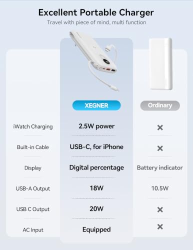 Portable Charger 10000mAh 20W, Wall Plug, 2 Cables, iWatch Charging | Digital Display, Compact Lightweight, USB C Fast Charge, USB-A 18W, Multi Protection, Travel Essential, for iPhone 17 16, Pad - color: Auroral White