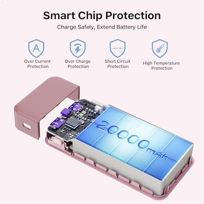 NOBIS Portable Charger, 65W 20000mAh Power Bank Fast Charging PD QC, 2 USB-C(in/Out) & 2 USB-A Battery Pack with Digital Display for Laptop Phone 17 Tablet Earbuds - color: Pink