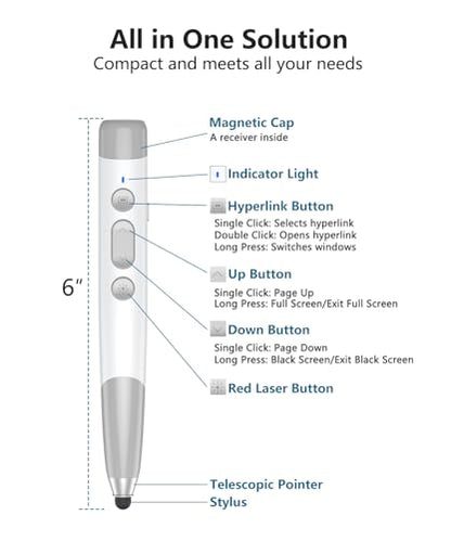4-in-1 Presentation Clicker with Telescopic Pointer & Stylus Pen - 2.4GHz Wireless Presenter for PowerPoint/Keynote, Teacher Lanyard, Rechargeable - Compatible with Smart Board, Computer, Mac, Tablet
