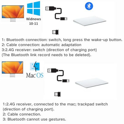 Zexxivop Bluetooth Touchpad Multi-function gestures Wireless Trackpad Rechargeable for Windows OSX/Laptop/PC/MAC (black) - color: black
