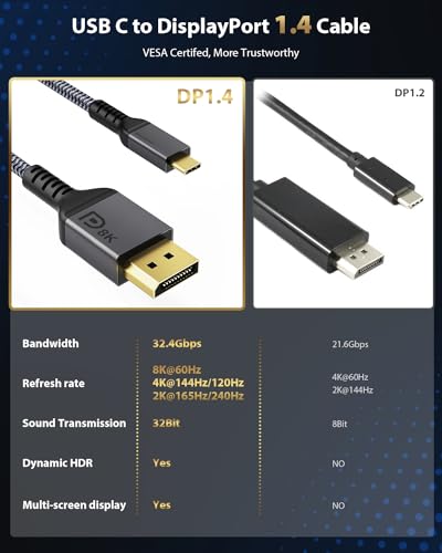 Maxonar VESA Certified USB C to DisplayPort 1.4 Cable (8K@60Hz/4K@144Hz) | 32.4Gbps Uni-Directional Adapter Nylon Build HDCP, G-Sync for iPhone 17/16,MacBook Pro/Air,Odyssey G8/G9- 6.6FT/2M - Grey - size: 6.6FT