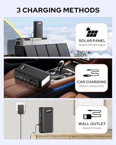 SinKeu 23400mAh/86.58Wh Portable Power Bank with AC Outlet | 65W Portable Laptop Charger with QC3.0 USB*1/USB-C *1, Laptop Power Bank Fast Charging for Camping Travel Home Power Backup - color: Black and White