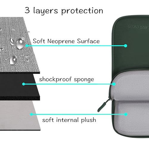 MOSISO Laptop Case 13.3 inch, 13-13.3 inch Laptop Sleeve Bag, Emerald Green | Compatible with MacBook Air/Pro 13 / Pro 14, HP Dell ASUS, Neoprene Carrying Computer Bag with Handle&Detachable Small Case - color: Emerald Green, size: 13.3 inch
