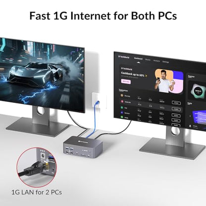 AV Access 8K KVM Switch 3 Monitors 2 Computers, 5 USB Ports, KVM Docking Station Triple Monitor 8K@60Hz/4K@165/144Hz, 2K@144Hz, SD, Audio, Gigabit LAN for Dell HP Desktop with HDMI & DisplayPort - size: D23i