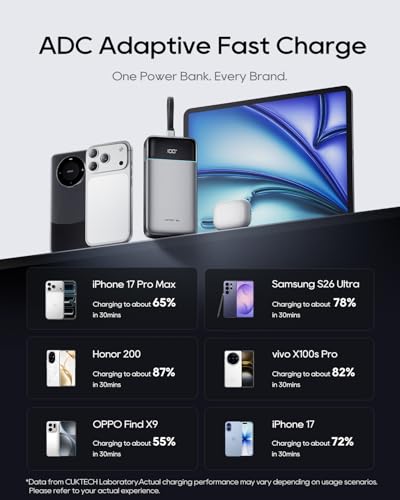 CUKTECH 25,000mAh Power Bank, 100W Max Portable Charger with Built-in USB-C Cable, Fast Charging External Battery Pack for MacBook Pro/Air, iPhone 17/16/15 Series, Samsung, Pixel, Airline Approved
