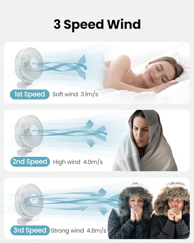 Gaiatop USB Desk Fan, 5.5 Inch Small Quiet Powerful 3 Speeds 90° Rotate, Personal Mini Portable Desktop Table Fans, Cooling for Home Office Car Travel Indoor Outdoor White | USB Powered, 5ft Cable, Mini Personal Desktop Table Fans, Powerful Cooling for Ho